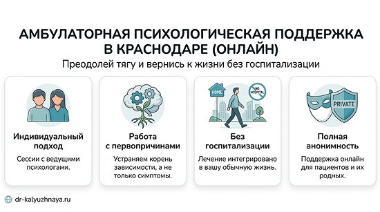 Инфографика об амбулаторной психологической поддержке онлайн в Нижнем Новгороде. 4 ключевых преимущества: индивидуальный подход, работа с первопричинами, без госпитализации, полная анонимность.